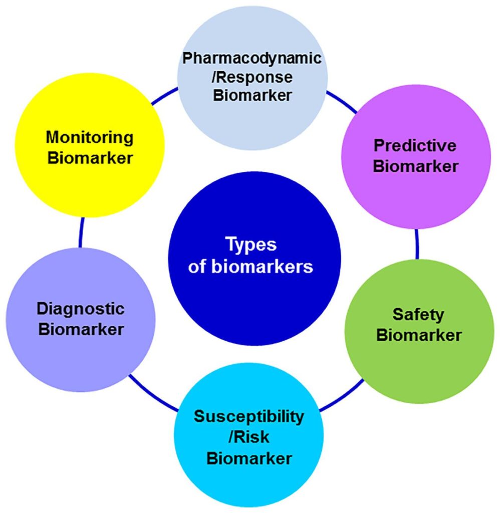 Assessing the impact of individual exposure to air pollution via biomarkers in sputum of children in Ho Chi Minh city, Vietnam – ScienceDirect.com