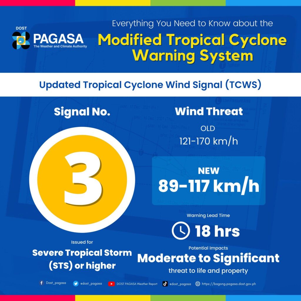 Signal No. 3 up in Northern Luzon as ‘Paolo’ expected to make landfall either in Aurora or Isabela – The Manila Times