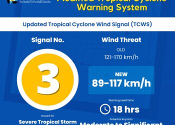 Signal No. 3 up in Northern Luzon as ‘Paolo’ expected to make landfall either in Aurora or Isabela – The Manila Times