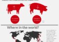 $3 billion in U.S. meat exports at risk as China delays plant approvals – Farm Progress