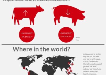 $3 billion in U.S. meat exports at risk as China delays plant approvals – Farm Progress