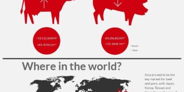 $3 billion in U.S. meat exports at risk as China delays plant approvals – Farm Progress