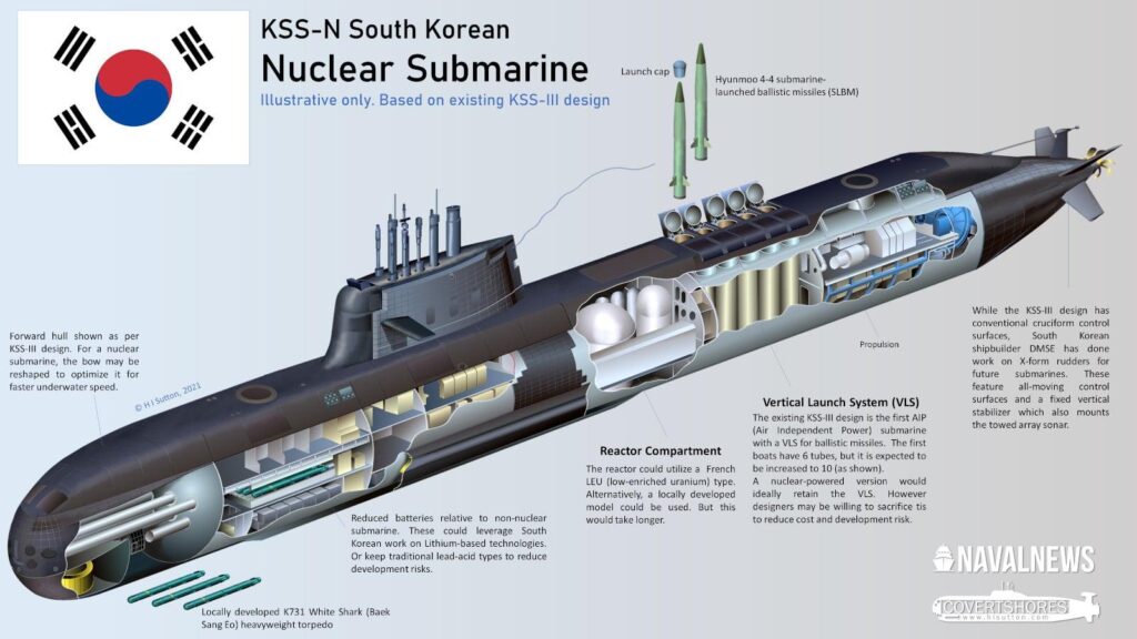 Fresh warning as Australia waits for nuclear submarines – Inner East Review