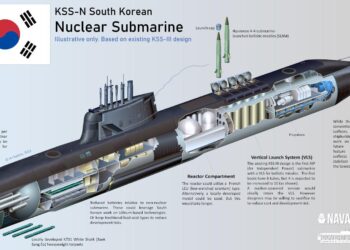 Fresh warning as Australia waits for nuclear submarines – Inner East Review