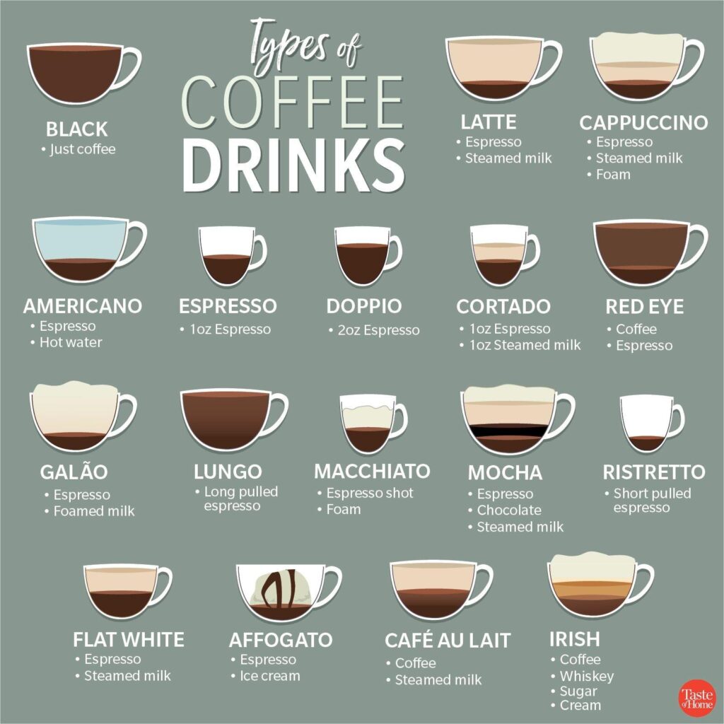 More people cutting coffee consumption in 2nd-largest market Brazil, study shows – Reuters