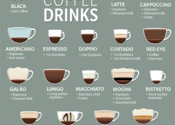 More people cutting coffee consumption in 2nd-largest market Brazil, study shows – Reuters