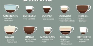 More people cutting coffee consumption in 2nd-largest market Brazil, study shows – Reuters
