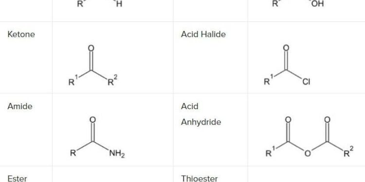Significance of carbonyl compounds to photochemical ozone formation in a coastal city (Shantou) in eastern China – ScienceDirect.com