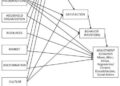 Determinants of residential adjustment intentions: insights from low-cost condominium housing in addis ababa, Ethiopia – Frontiers