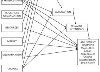 Determinants of residential adjustment intentions: insights from low-cost condominium housing in addis ababa, Ethiopia – Frontiers
