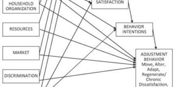 Determinants of residential adjustment intentions: insights from low-cost condominium housing in addis ababa, Ethiopia – Frontiers