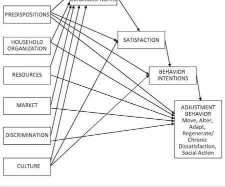 Determinants of residential adjustment intentions: insights from low-cost condominium housing in addis ababa, Ethiopia – Frontiers