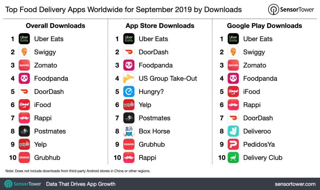 Never Too Late: China’s Takeout Apps Remove Tardy Delivery Fines – Sixth Tone