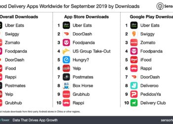 Never Too Late: China’s Takeout Apps Remove Tardy Delivery Fines – Sixth Tone