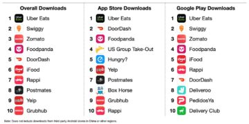 Never Too Late: China’s Takeout Apps Remove Tardy Delivery Fines – Sixth Tone