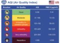 AQI deteriorates to hazardous levels for few hours in Hyderabad as Deepavali celebrations light up the night – The Hindu