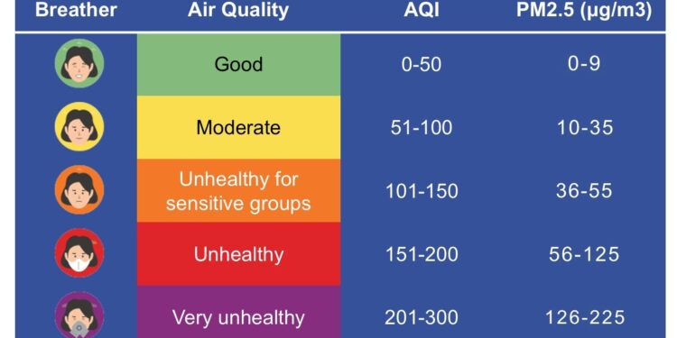 AQI deteriorates to hazardous levels for few hours in Hyderabad as Deepavali celebrations light up the night – The Hindu