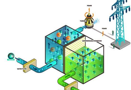 Japan Launches World’s Second Osmotic Power Plant in Fukuoka – Crude Oil Prices Today | OilPrice.com